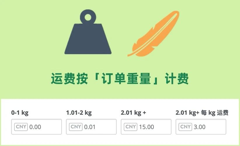 按重量计算运费 按重量计算运费